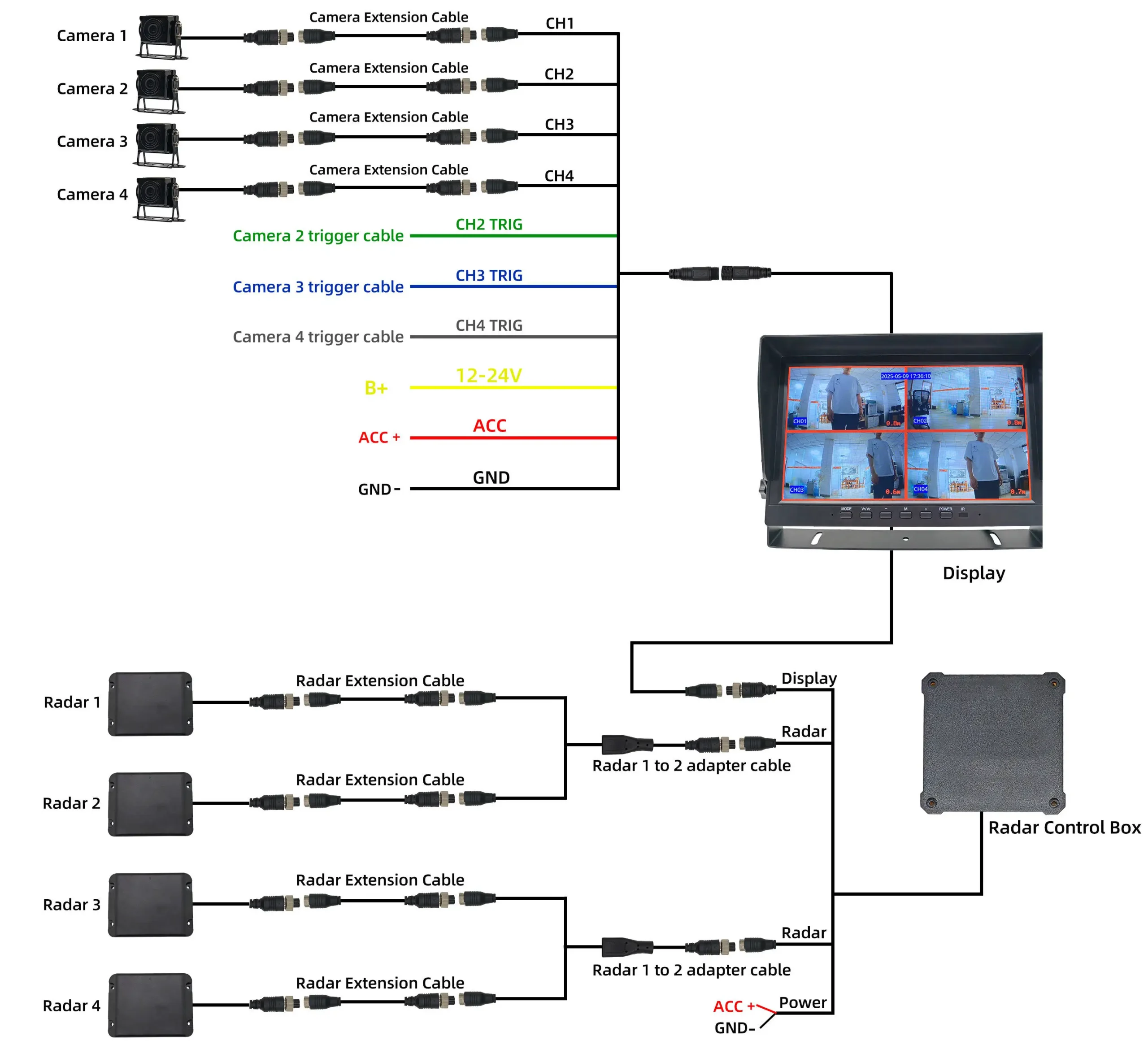 10.1'' 4CH AHD Reverse Camera System, AI Blind Spot Detection for Mining Trucks & Construction Machinery - Image 3