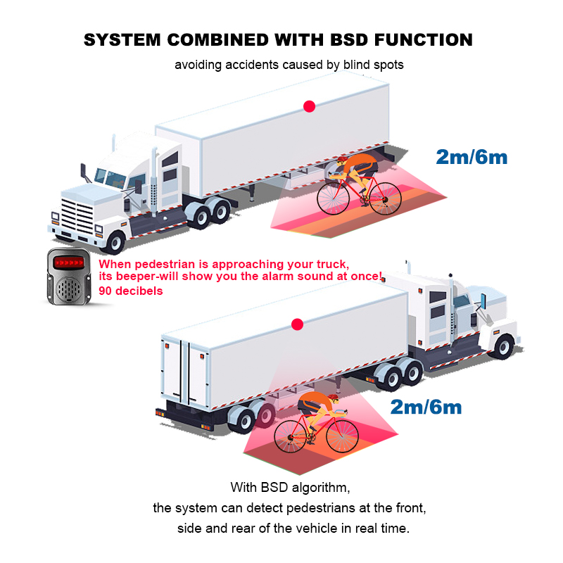 10.1 Inch 6CH Truck DVR Monitor, AI ADAS BSD Blind Spot Detection System, 1080P Video Recorder for Heavy Duty Truck Trailer Bus - Image 2