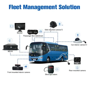 8 Channel 4G GPS Vehicle Mobile DVR H.264 H.265 8Ch MDVR for Car Truck Digital Video Recording