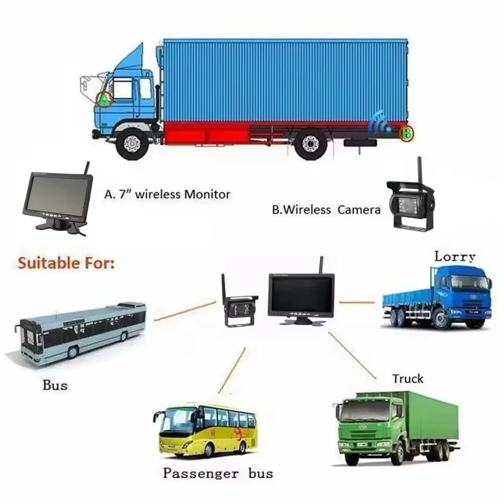 7" Digital Wireless Backup Camera System, 12V-24V Waterproof Rear View Monitor Kit, Stable 2.4GHz WiFi Reverse Camera for Trucks, RVs, Trailers, Buses - Image 4