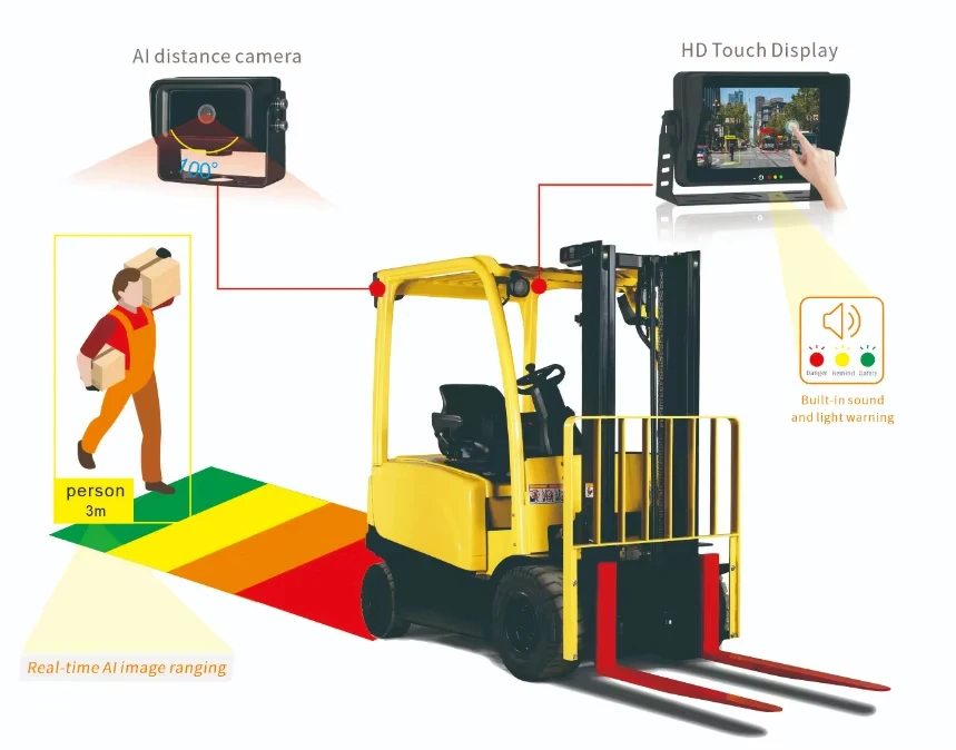 7 Inch AI BSD Truck Monitoring System