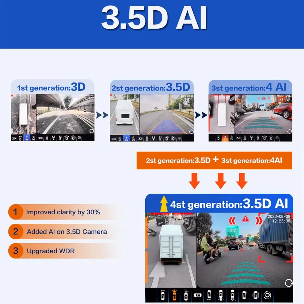 10.1 Inch AHD Monitor 24V 1080P AI 360 Panorama Bird View Reverse Camera Surround Driving Kit BSD System for Truck Bus - Image 4