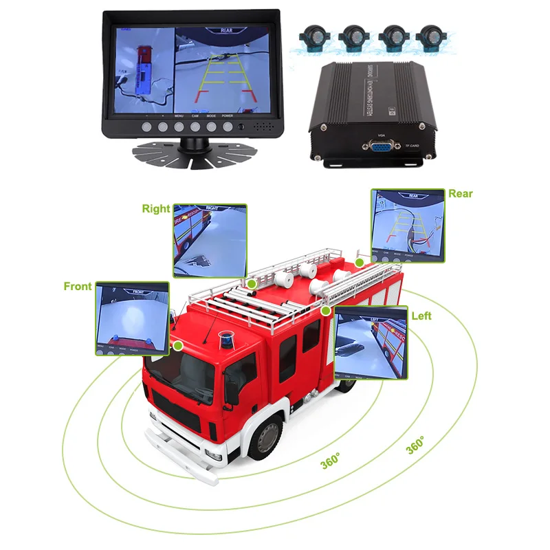3D/2D Car 360 Degree Bird View Camera System