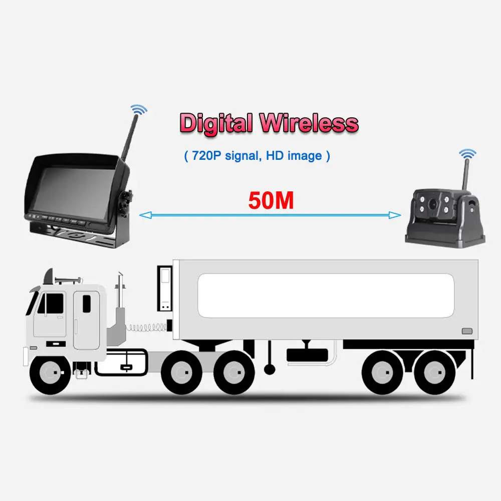 7" Truly Wireless Backup Camera System with Battery Powered Camera, Magnetic Mounted Digital Reverse Monitor Kit, No-Wire Changeable System for Truck, Trailer, RV - Image 6