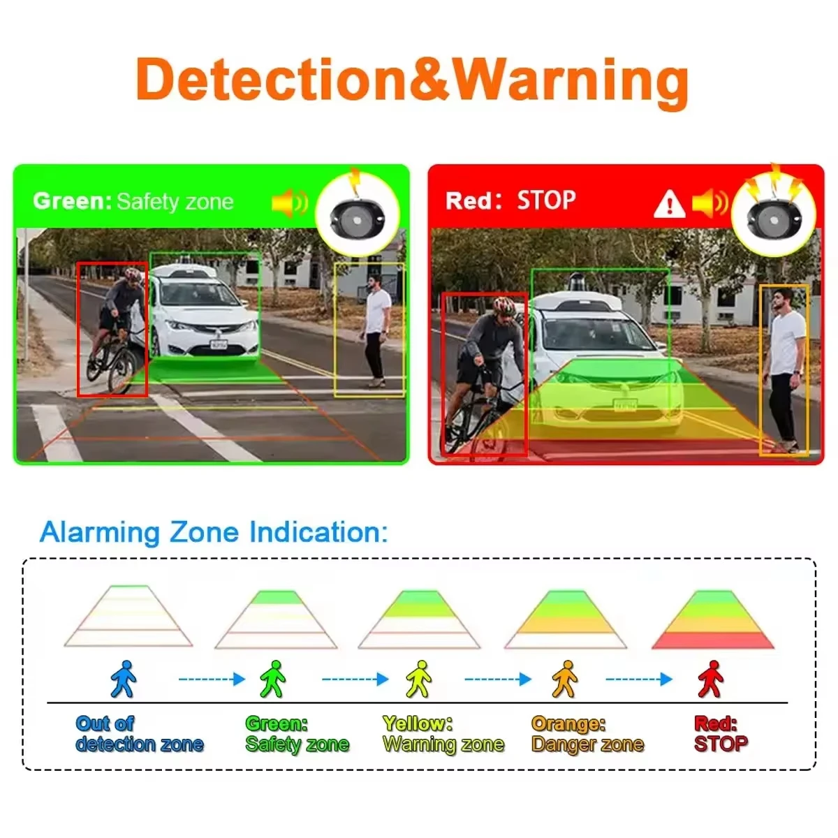 AI BSD 7 Inch Monitor System
