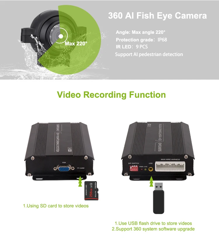 3D/2D Car 360 Degree Bird View Camera System
