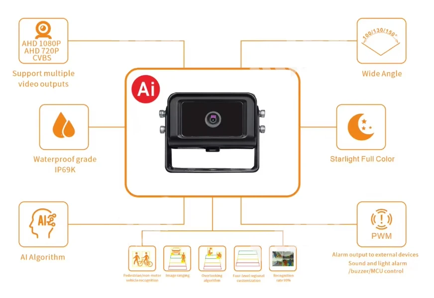 7 Inch AI BSD Truck Monitoring System