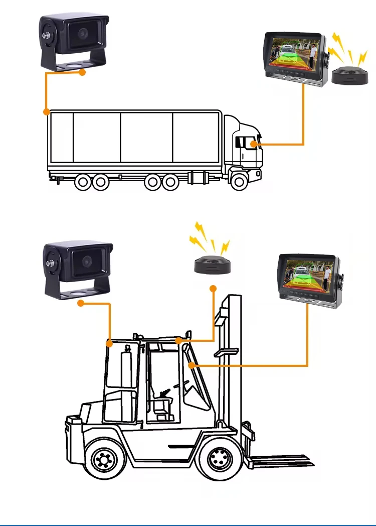 AI BSD 7 Inch Monitor System