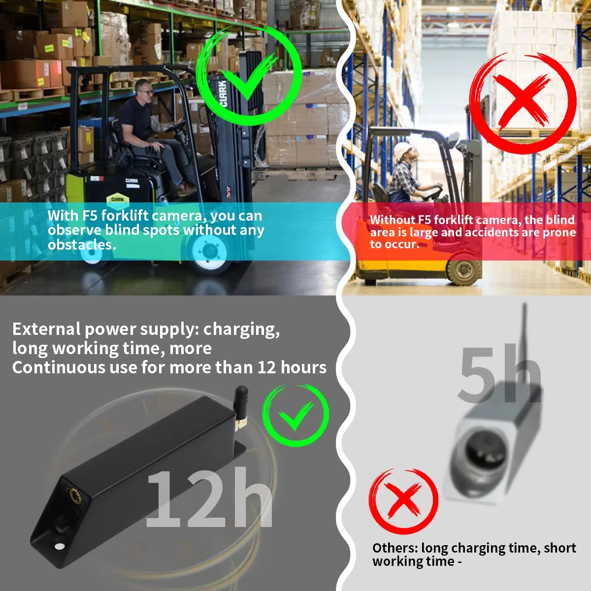 7 Inch 2.4G Digital Wireless Forklift Camera System, 60V Strong Magnetic Battery Rear View Monitor Kit - Image 4