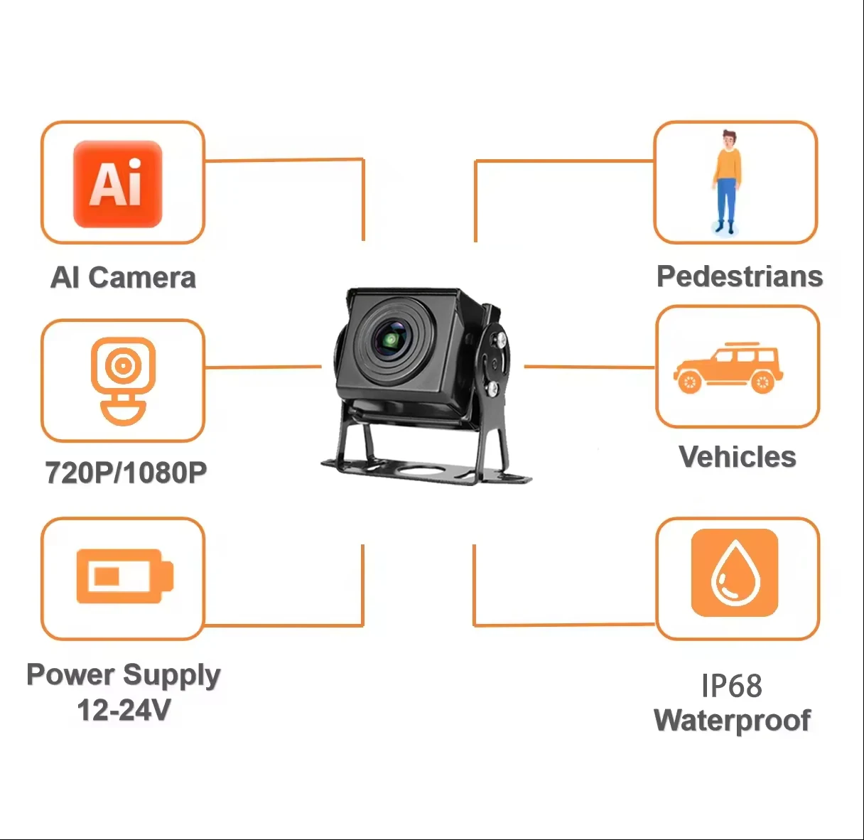 Truck Camera System